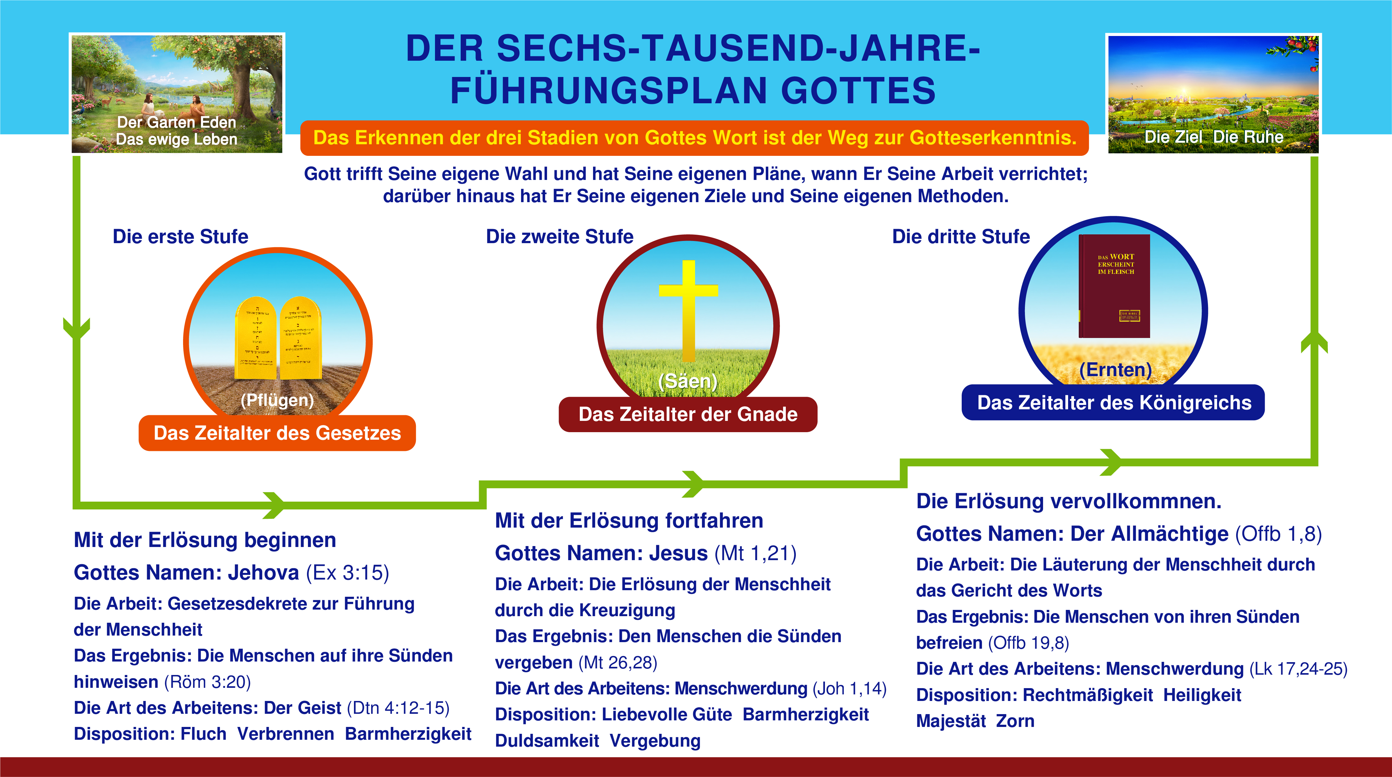 Erlösungswerk im Zeitalter der Gnade, Gerichts im Zeitalter des Königreichs, Gottes Werk kennen, Die Kirche des Allmächtigen Gottes,